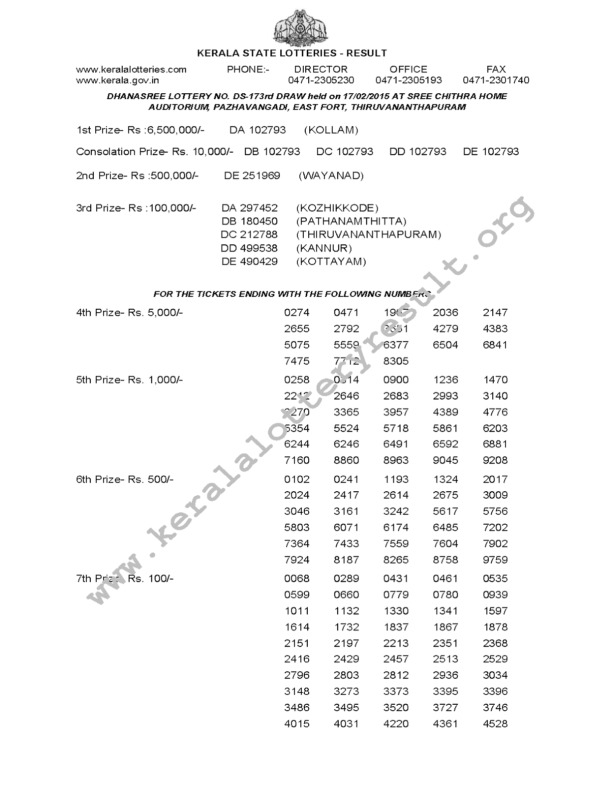 DHANASREE DS 173 Lottery Result 17-02-2015