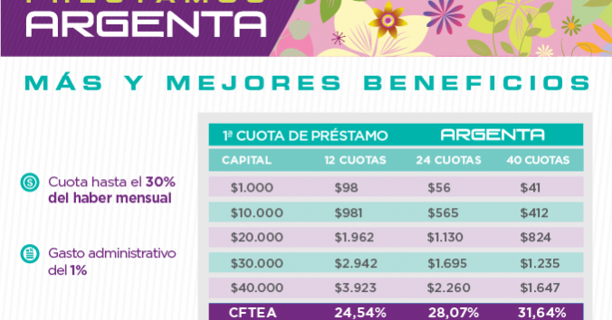 prestamo%2Bargenta Mi Anses Prestamo