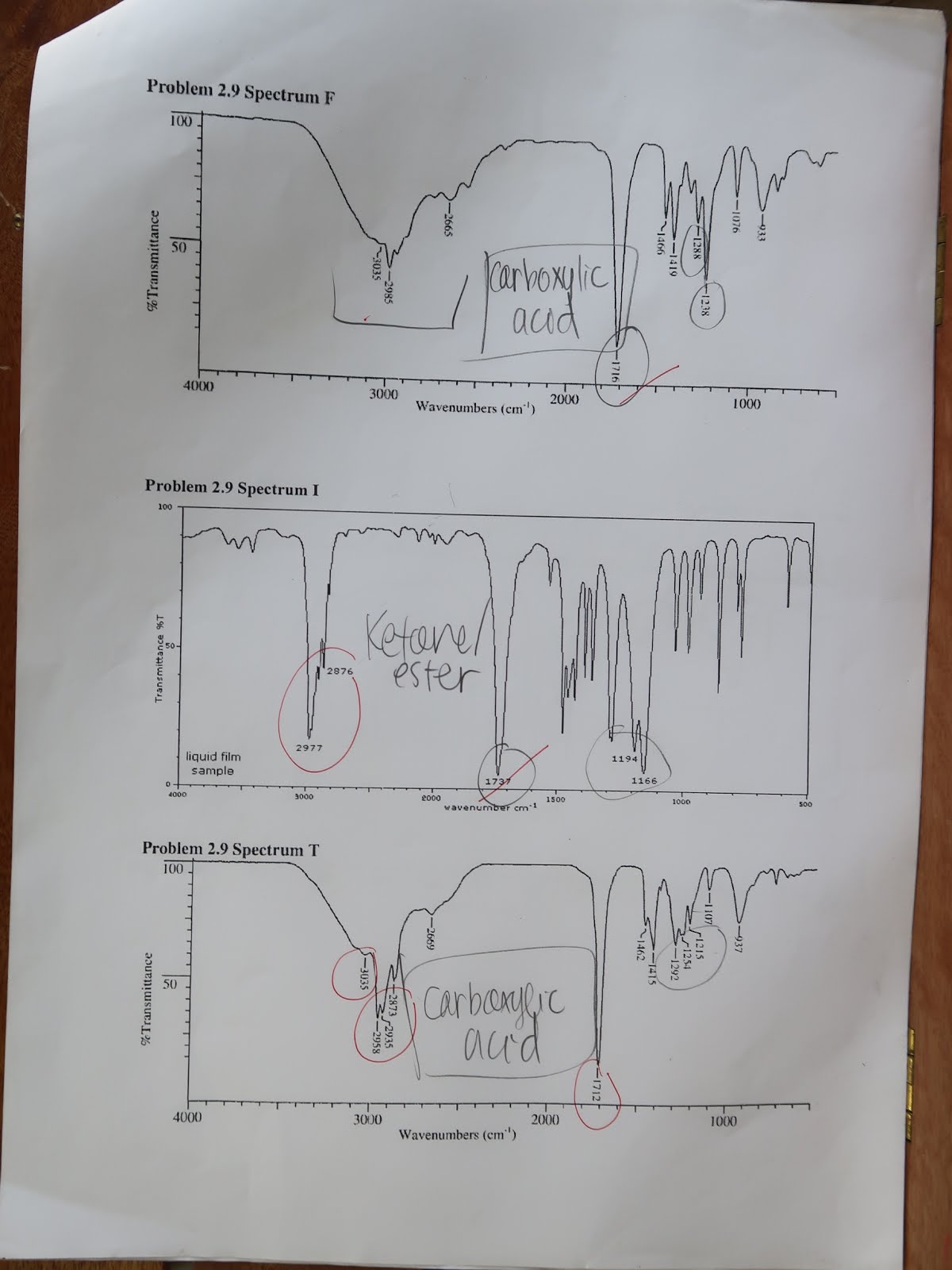 UPD Samplexes, Readings, and Materials UPD Chem 101.2/ Chem 34 CNMR