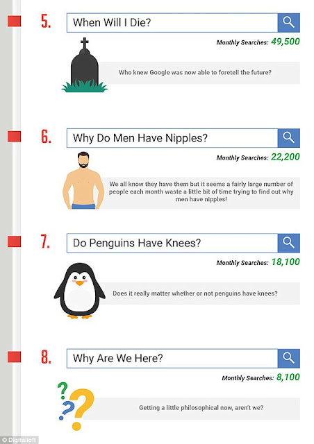 preguntas raras en google las 20 cosas m 225 s raras tontas y extra 241 as que la gente preguntas raras en google las 20 cosas m 225 s raras tontas y extra 241 as que la gente