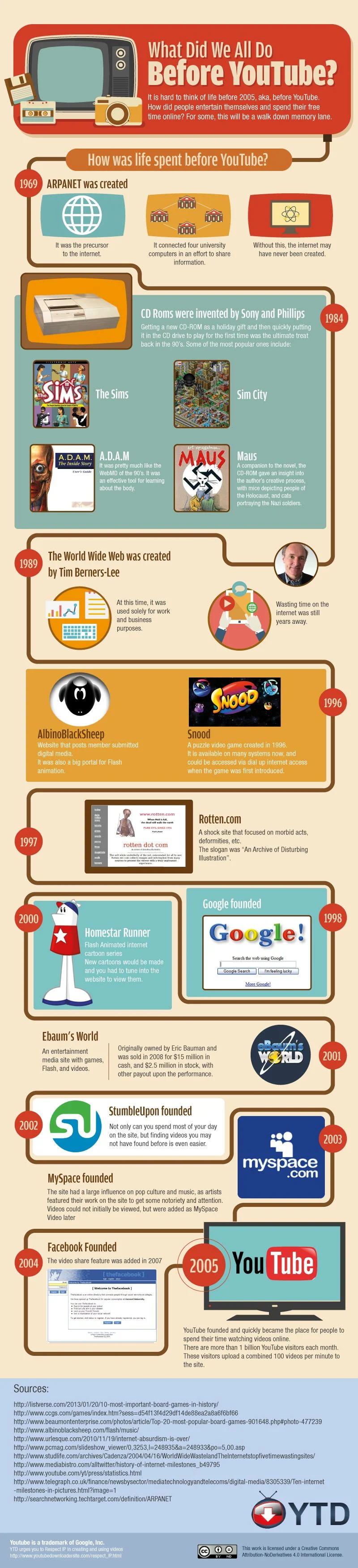 What Did We All Do Before #YouTube? - #infographic #technology
