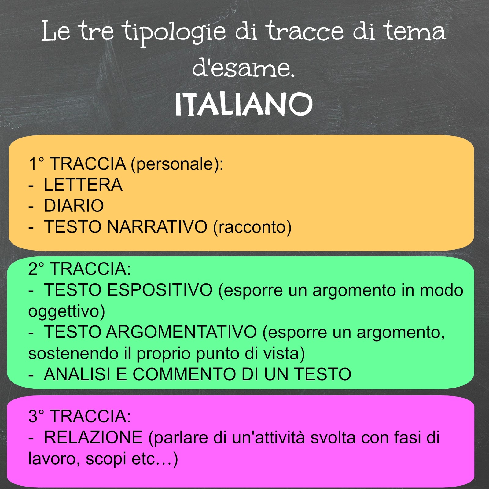 Il blog della 3B (2015) di Lavis Italiano scrivere testi