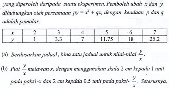 Soalan Spm Hukum Linear  Contoh 43