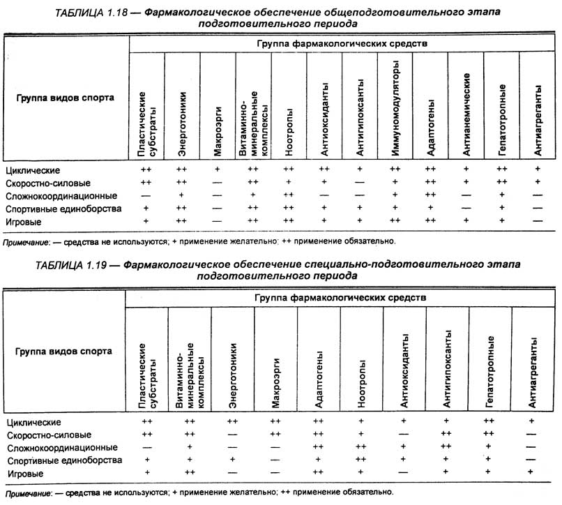 Фармакология в таблицах и схемах годован 2 том