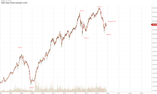 Outlook IHSG 