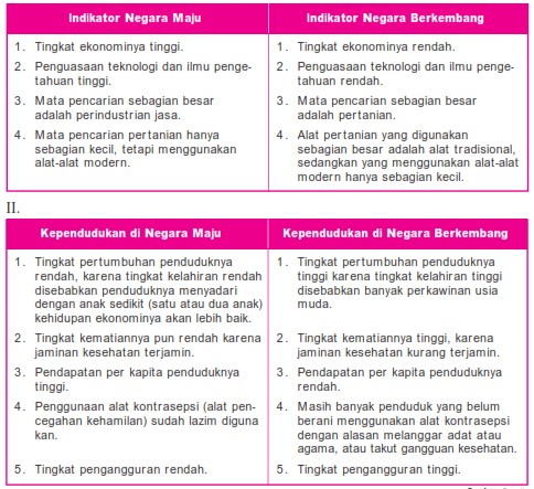 Materi Karakteristik Negara Maju Dan Berkembang Yuktheory Materi Karakteristik Negara Maju Dan Berkembang Yuktheory