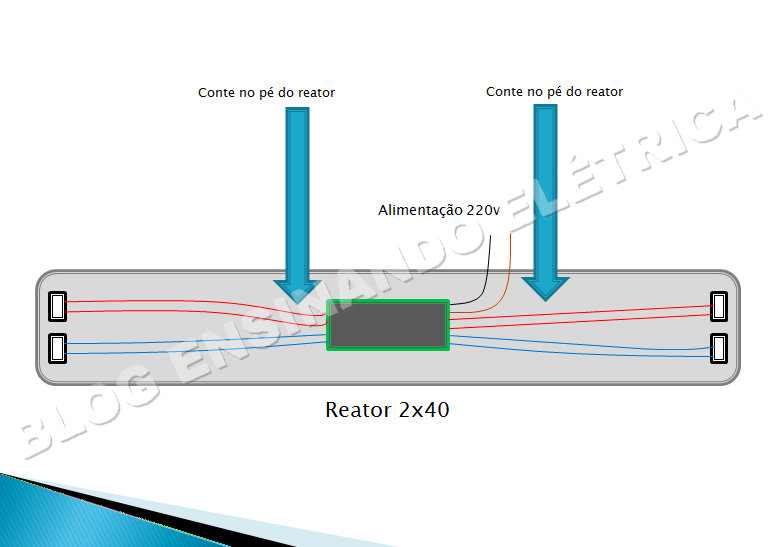 Como trocar lâmpadas com reator por lâmpadas de LED de forma fácil