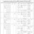 Government Of Balochistan Finance Department Balochistan Jobs