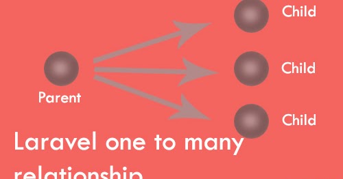 laravel hasmany laravel hasmany