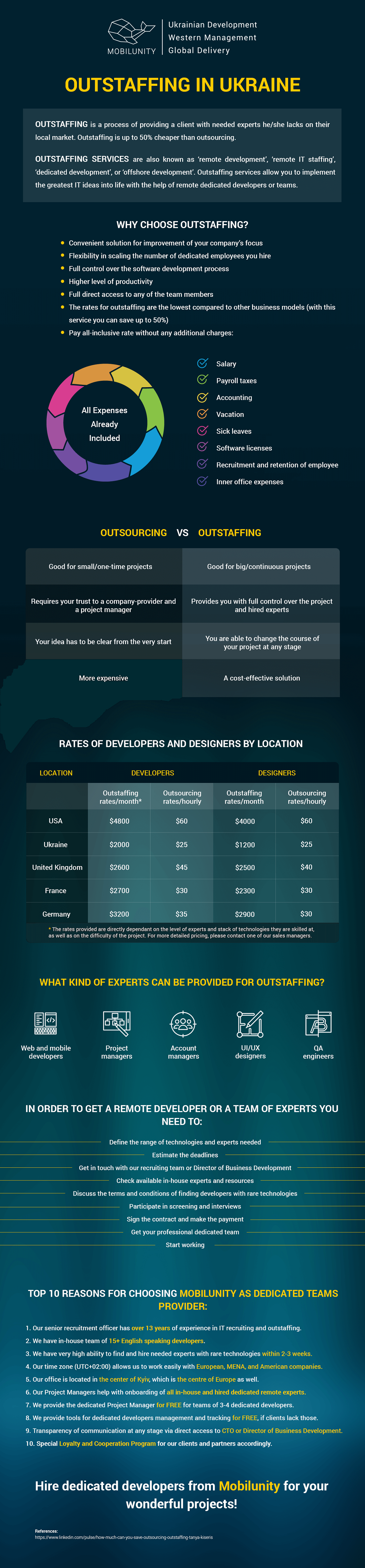 IT Outstaffing - Build a Dedicated Development Team in Ukraine #Infographic