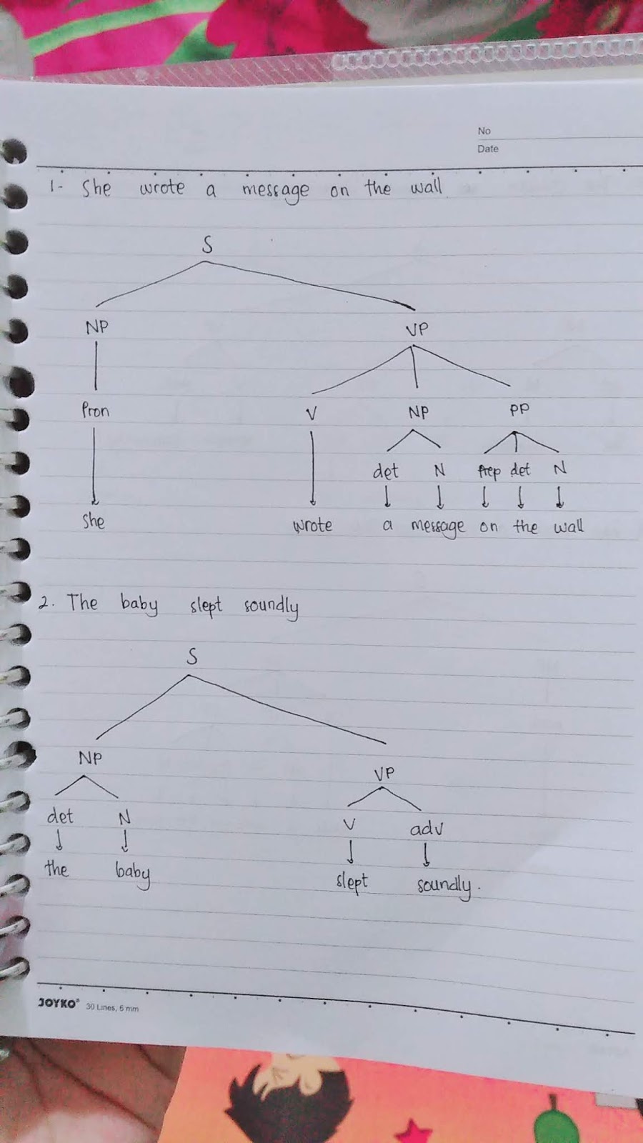 f-e-f-e-adverbial-phrase-adjective-phrase-and-prepositional-phrase-tree-diagram