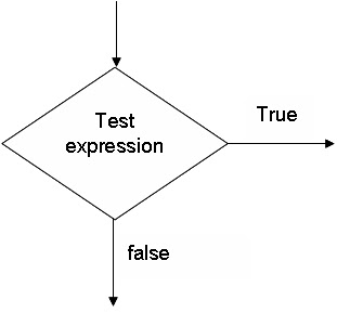 Computer Programming Tutorials: C Programming Tutorial V - Decision ...