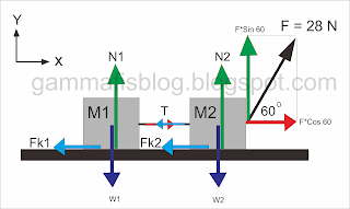 Contoh Soal Serta Jawaban Serta Rumus Hukum 2 Newton Pada Katrol Gemboxin