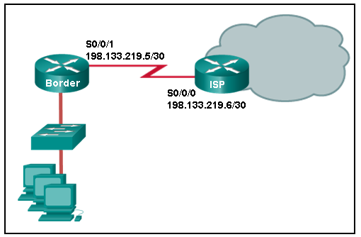 ccna 2 ex 6