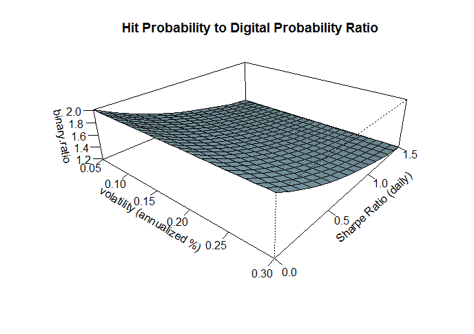 High probability trading strategies pdf