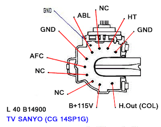 Data Pin Out L 40 B14900 TV SANYO (CG 14SP1G)