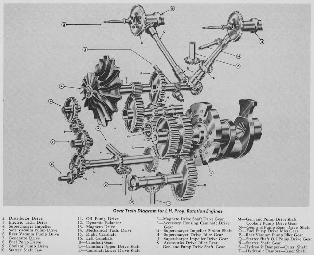 allisonv1710geartrainforlefthandrotatingengines.jpg