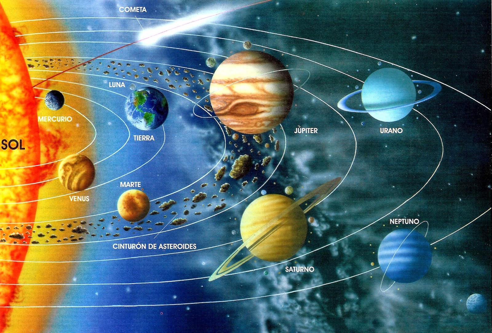Astrociencias Ecuador El Sistema Solar