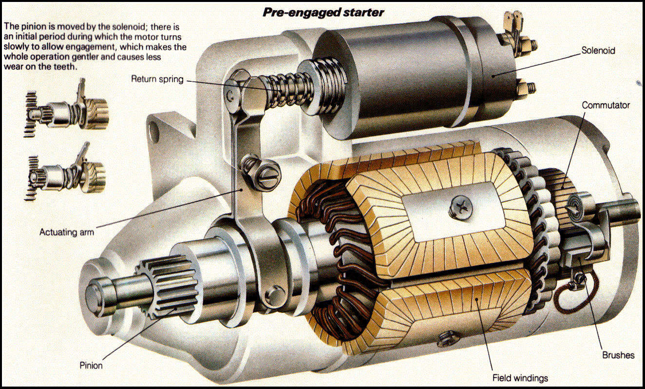 Electrical and Electronics Engineering starter motor