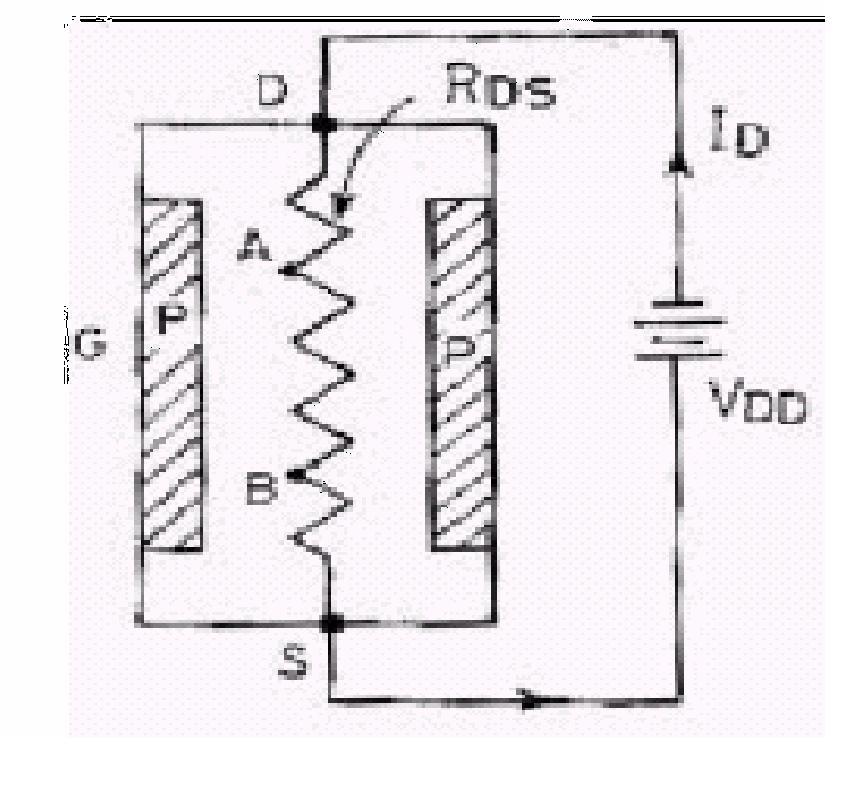 A "MEDIA TO GET" ALL DATAS IN ELECTRICAL SCIENCE...!! FIELD EFFECT