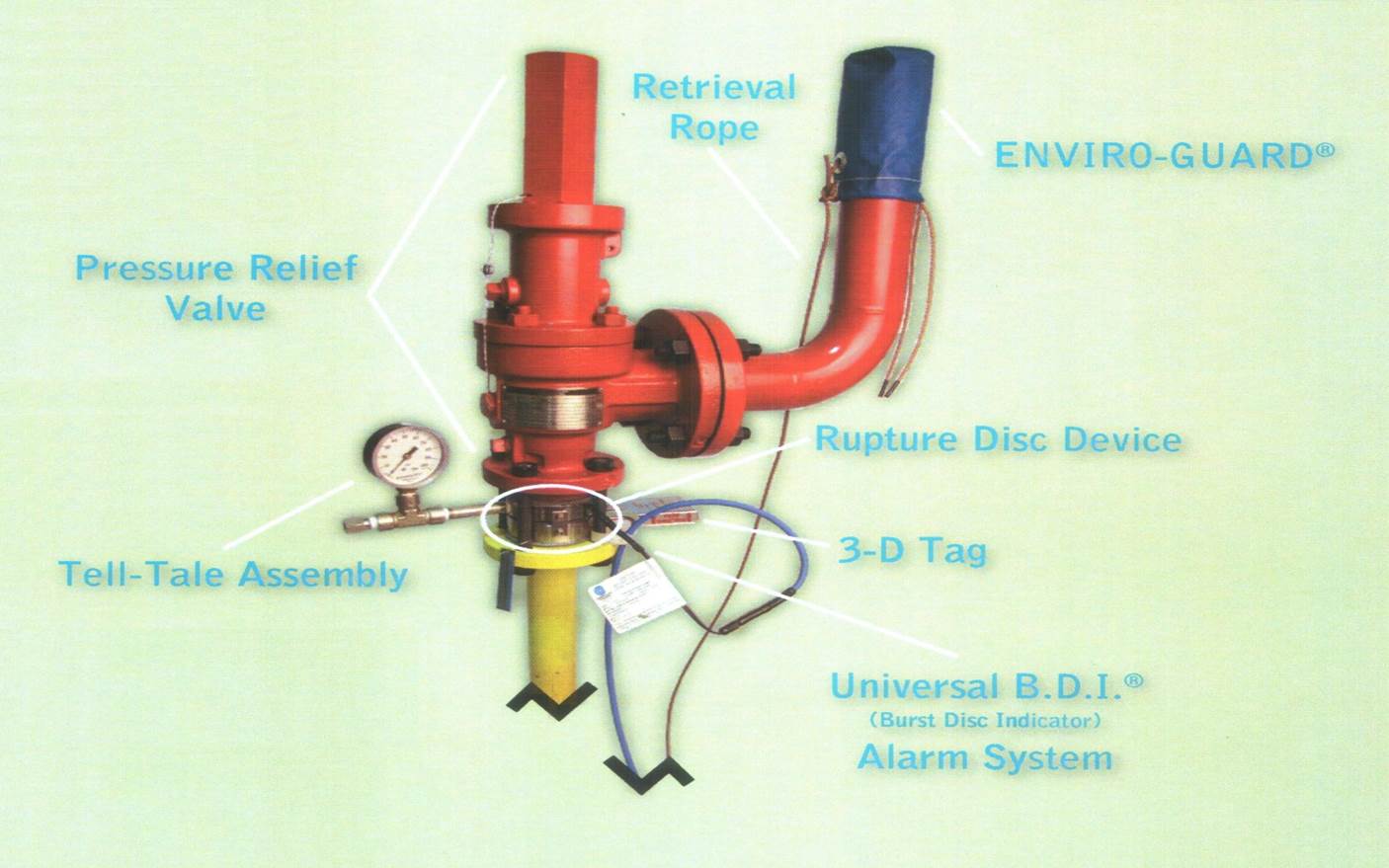 CDC (& Lamot) Rupture Disc with Safety Relief Valve Combination