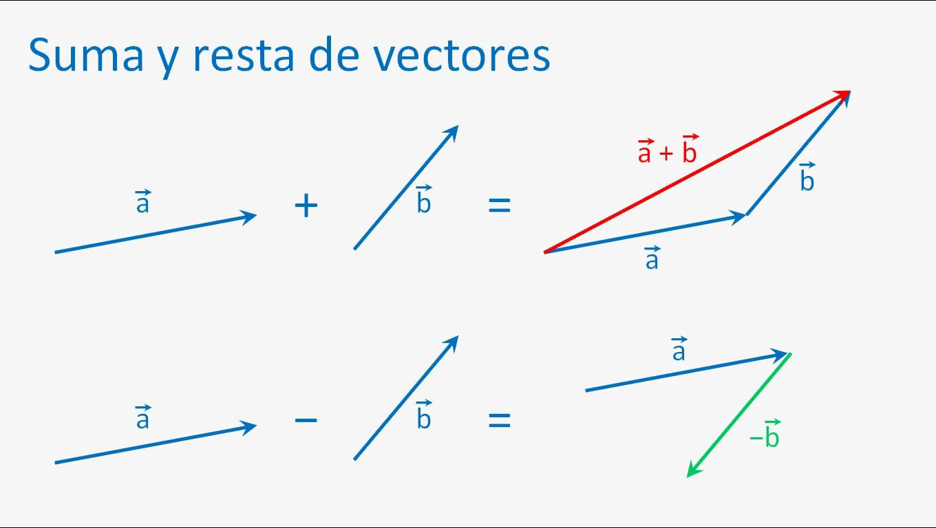 INTRODUCCIÓN AL ANÁLISIS VECTORIAL