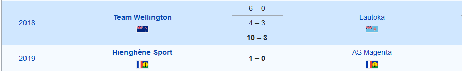엄청난 이변이 발생한 오세아니아 챔피언스리그 | 인스티즈