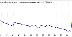 Forex xpma indicator