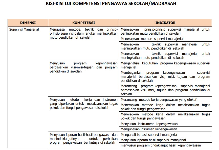 Soal Tes Calon Pengawas Madrasah / Contoh Soal Tes Calon