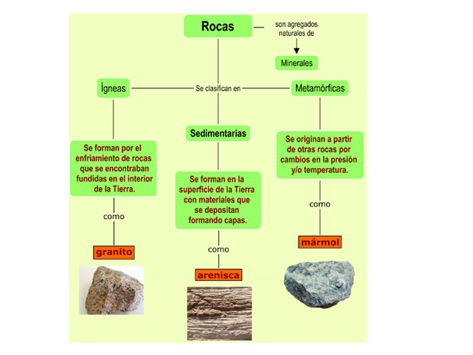 Tipos de rocas igneas