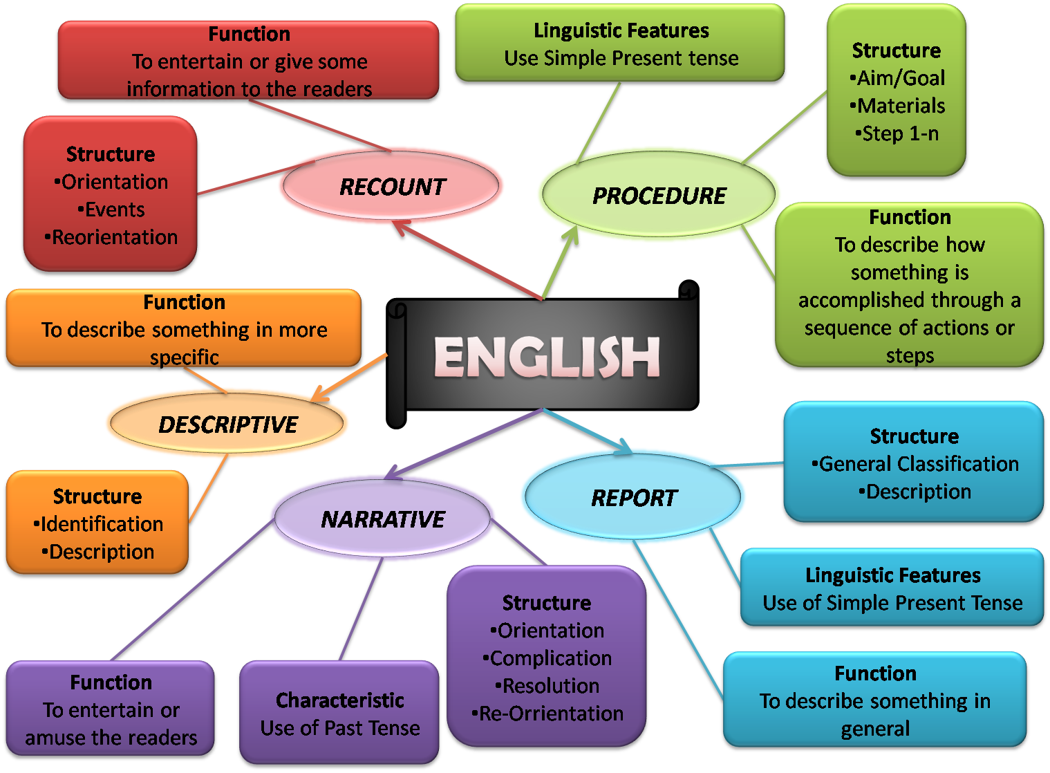 Describe function. Describe movements. Pandas для анализа данных. Interests примеры. Describe function.