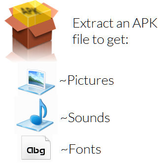 Tip: Extract any App or Game’s apk to get fonts, pictures, sounds and more