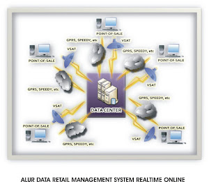 ALUR RETAIL MANAGEMENT SYSTEM REALTIME ONLINE ( Web based )