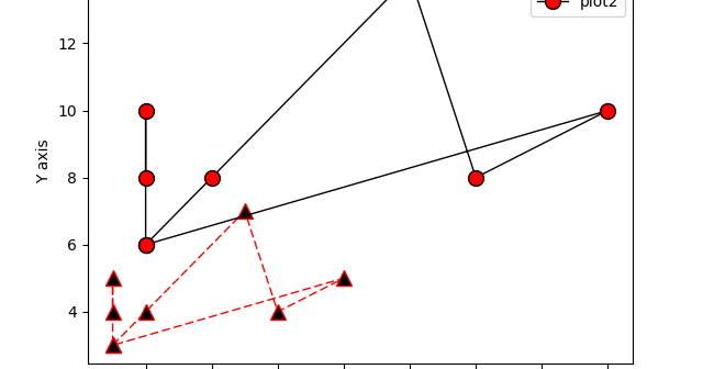 All Hail Python !!: Basic 2D-Plotting using Python : Matplotlib ...