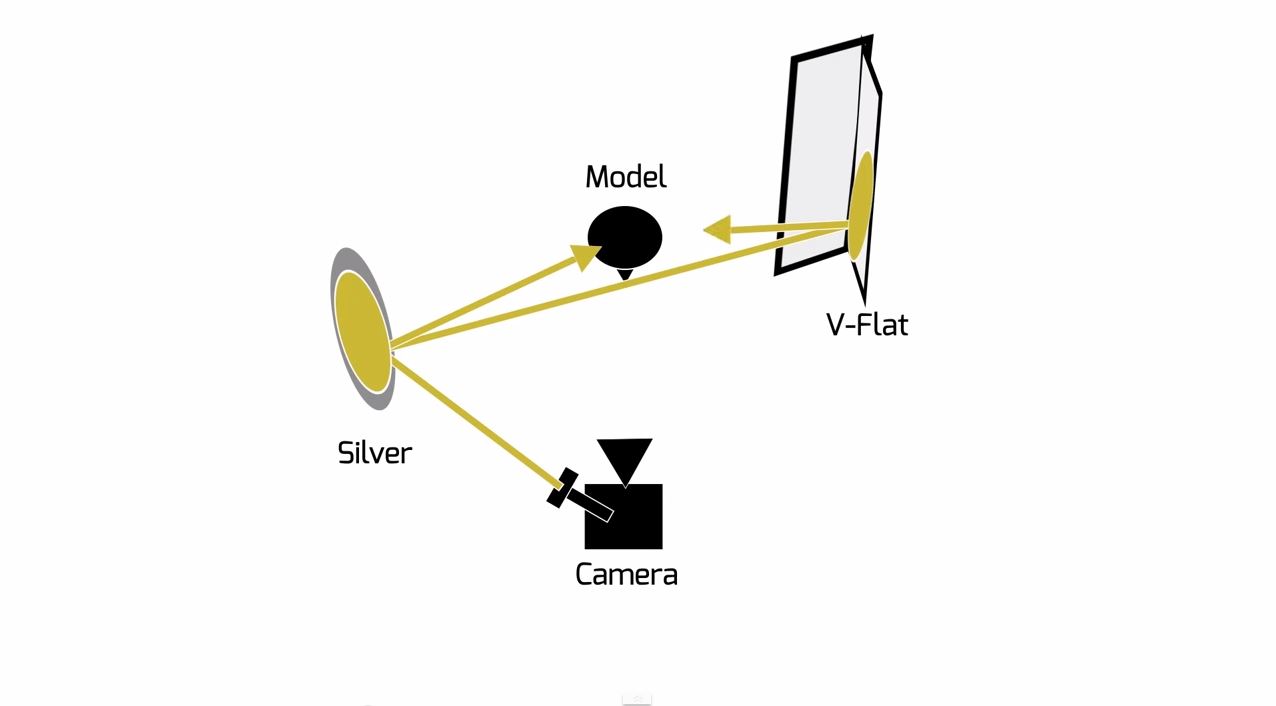Using One OnCamera Flash To Create Multiple Light Sources