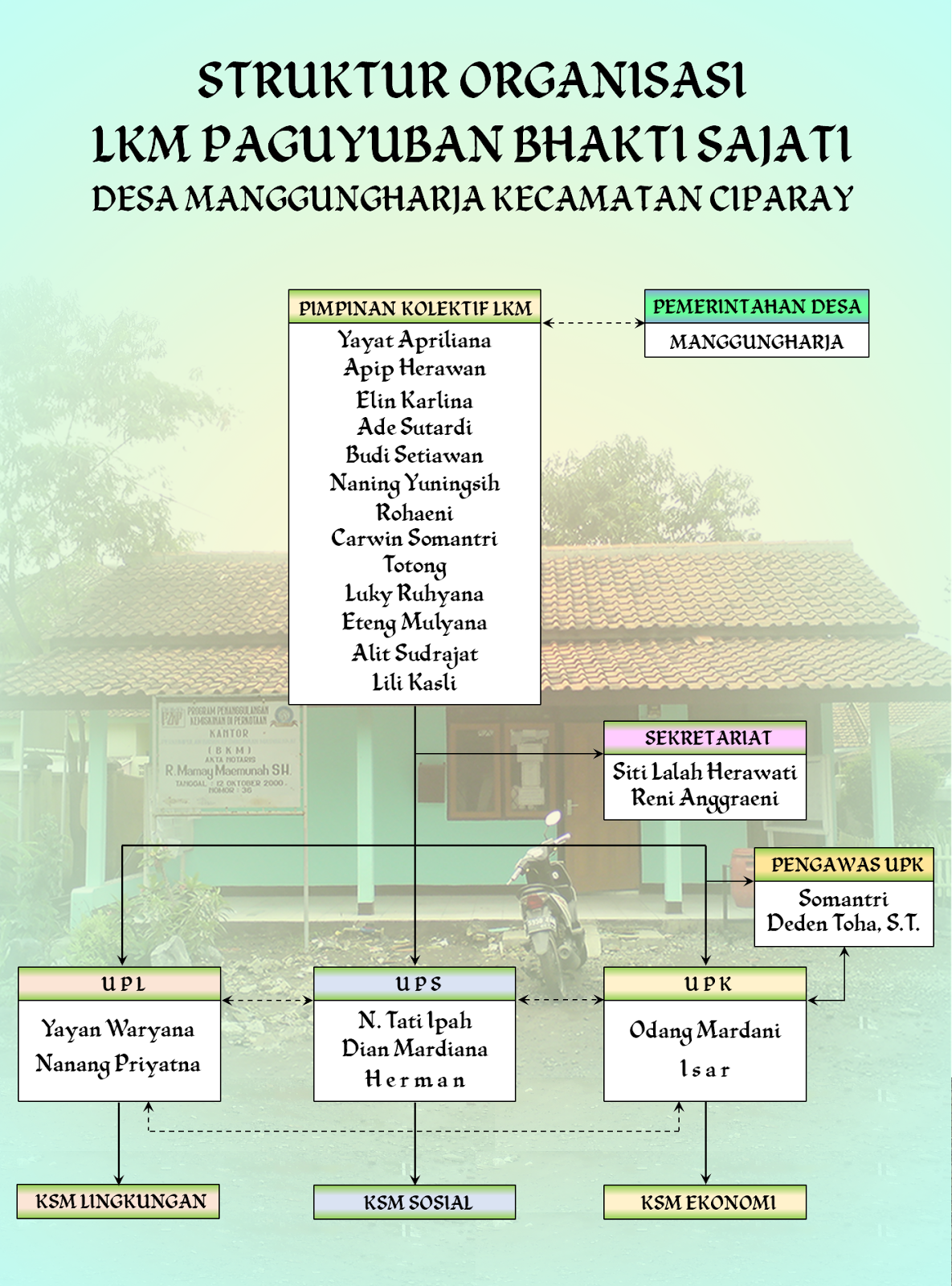 Paguyuban Bhakti Sajati Struktur Organisasi Visi Dan Misi