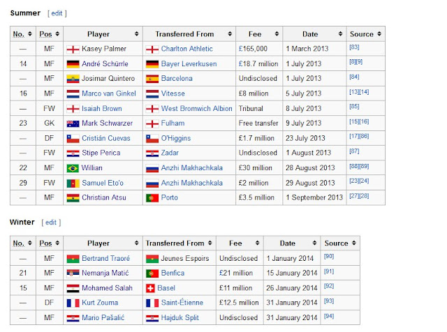pemain yang dibeli chelsea pemain yang dibeli chelsea