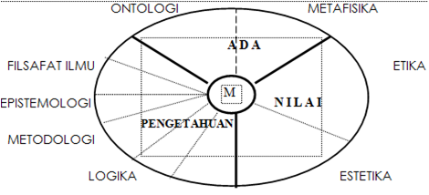 Friendship: FILSAFAT DAN ILMU PENGETAHUAN