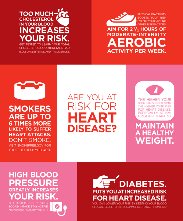 Heart disease risk factor