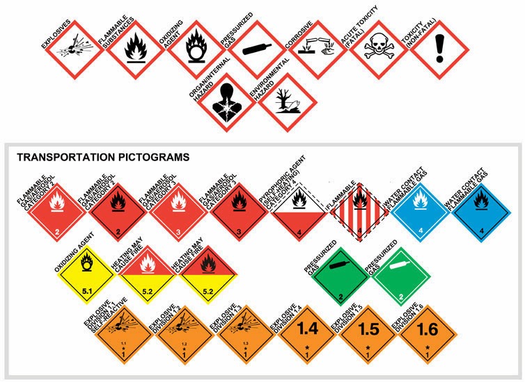 Print GHS Labels