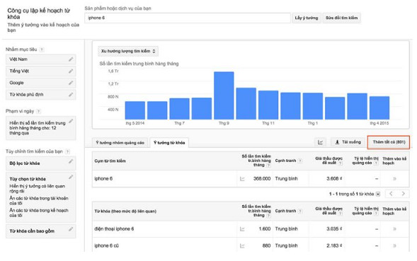 Sử dụng từ khoá phụ để tăng traffic với giá rẻ