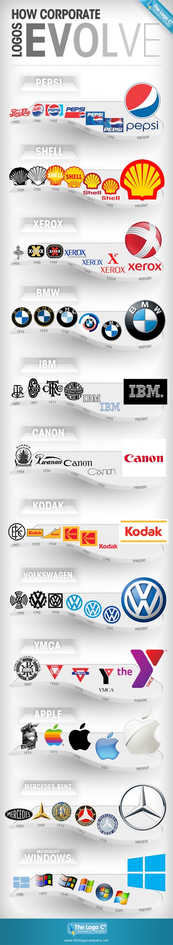 Inforgrafik Evolusi Logo Perushaan