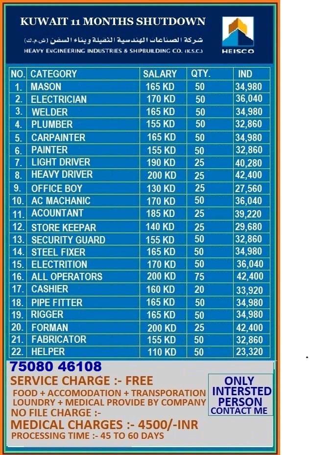 Jobs in Kuwait Shipbuilding Industries 2023 Apply Now