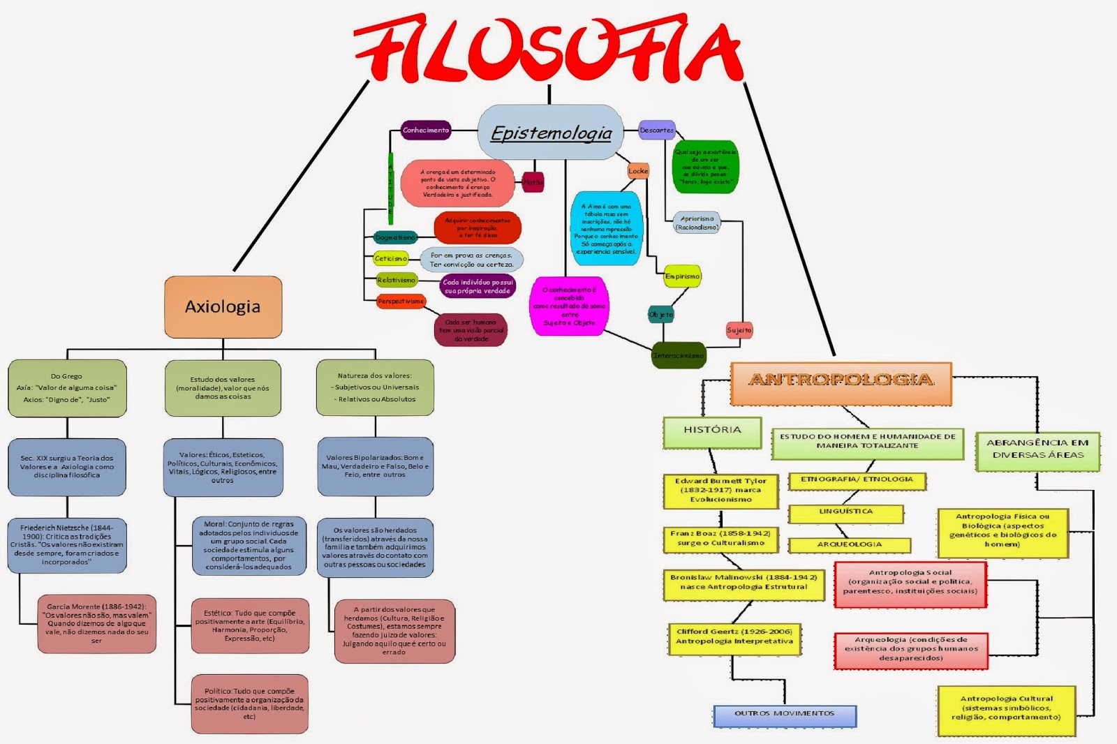 Filosofar Preciso filosofar-preciso