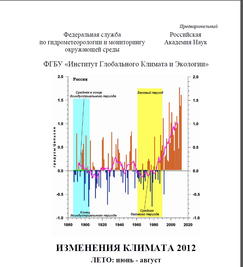 мониторинг климатических систем