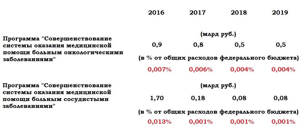 Помирайте как хотите, граждане 