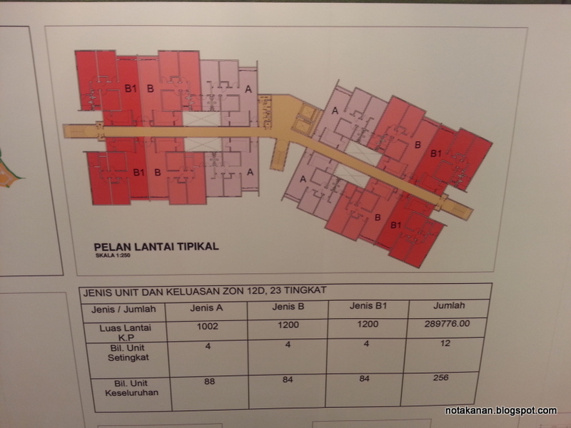 notakanan Perumahan Penjawat Awam 1Malaysia (PPA1M) notakanan Perumahan Penjawat Awam 1Malaysia (PPA1M)