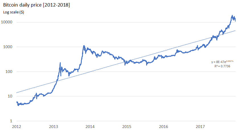 Today The Price Desert Palm Of Bitcoin In Forex Broker Rating The Price Of Bitcoin In Forex Market On Live Chart Versus Gold Dollar