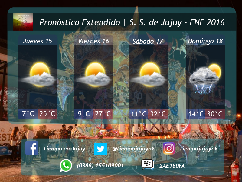 pronostico extendido