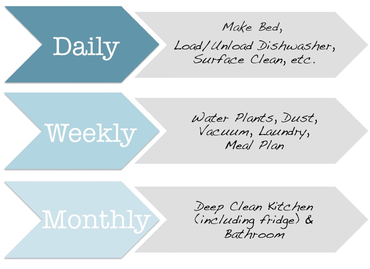 Paper Plane Cleaning Schedule The Design Is Quite Simple But Let S Be Real It Just A Cleaning Schedule How Complicated Does Need To